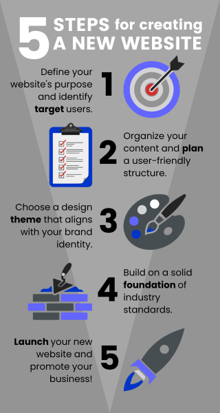five-steps-to website